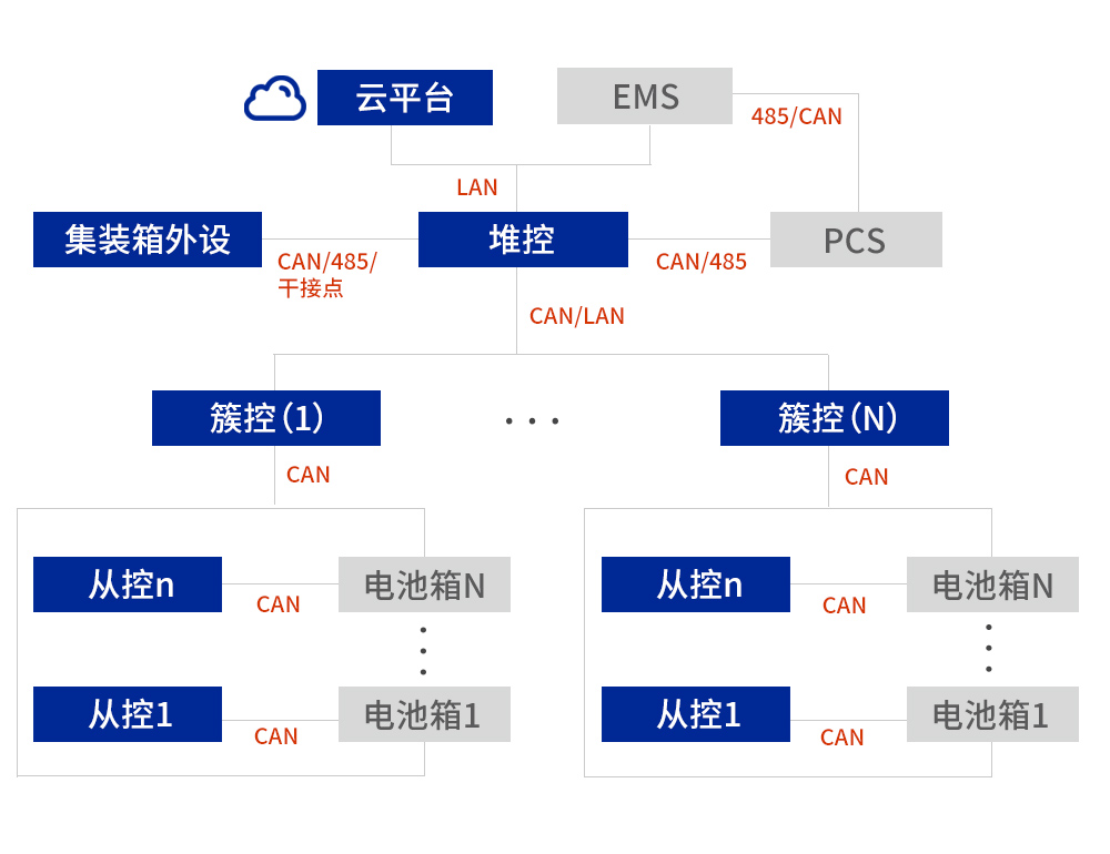 集裝箱儲能方案.jpg