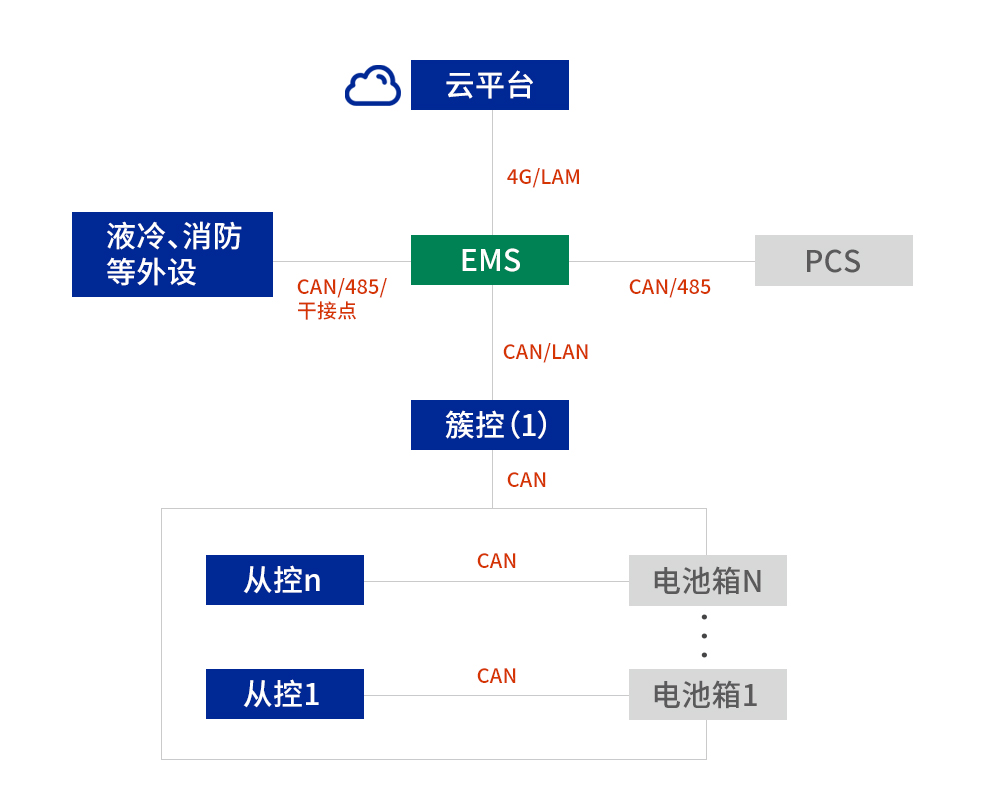 工商儲儲能方案.jpg